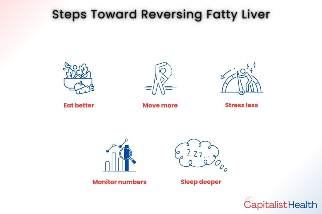 Fatty Liver Reversal – Diet, Exercise, and Symptoms –Capitalist Health